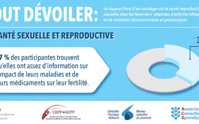 Tout dévoiler : La santé sexuelle et reproductive