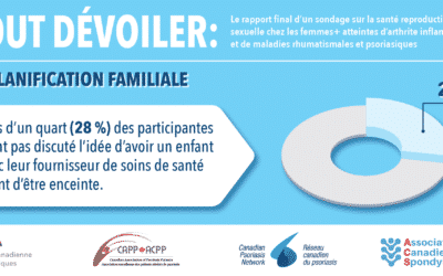 Tout dévoiler : Les expériences en planification familiale