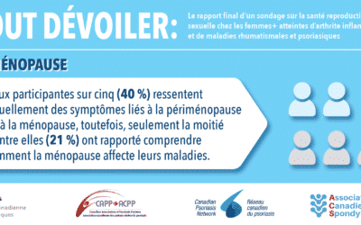 Tout dévoiler : La ménopause