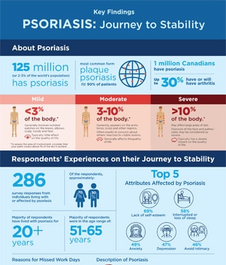 Key findings from the survey