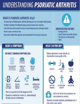 Understanding Psoriatic Arthritis Understanding Psoriatic Arthritis