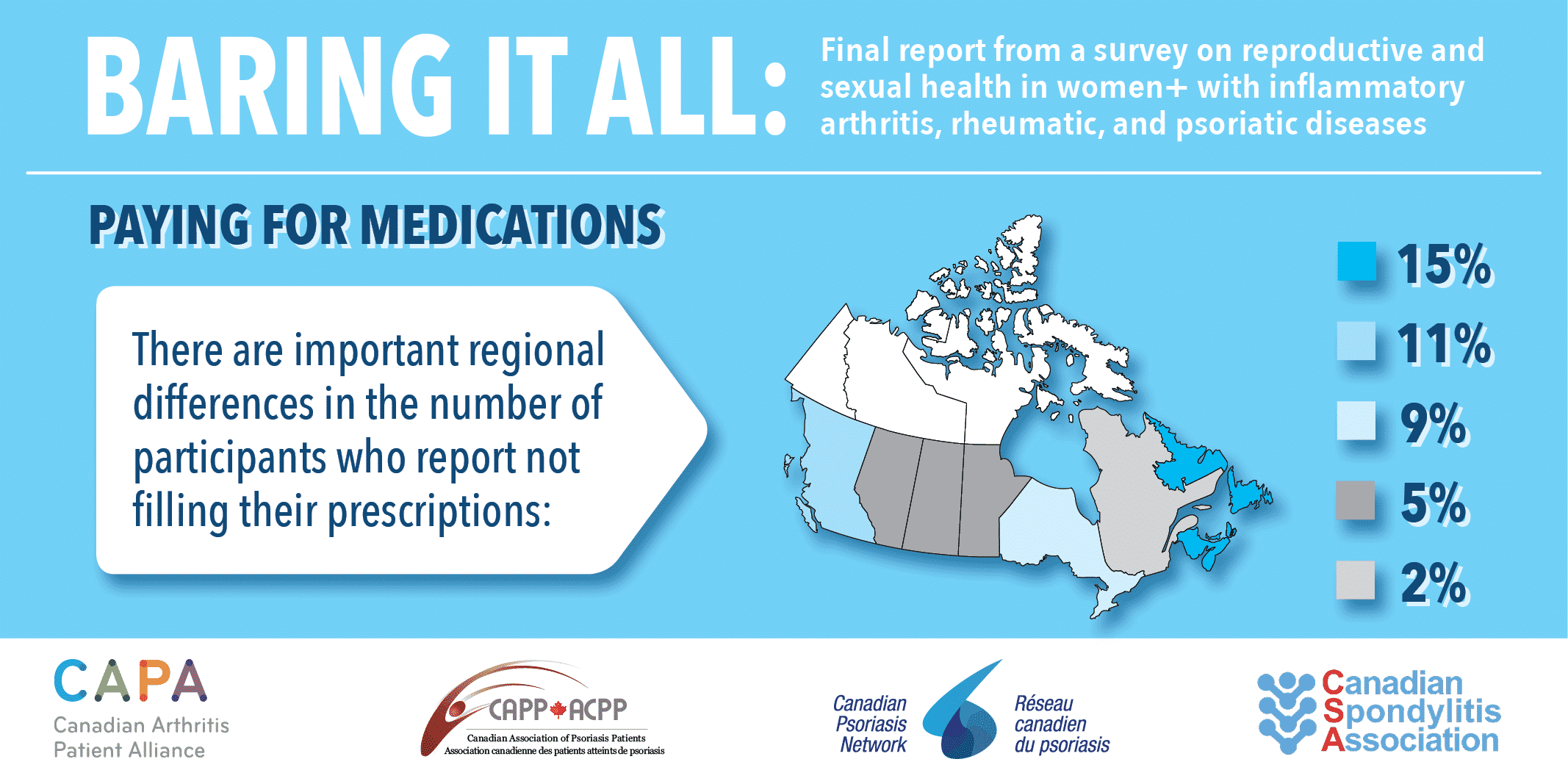 Baring it all Paying for medications Canadian Psoriasis Network