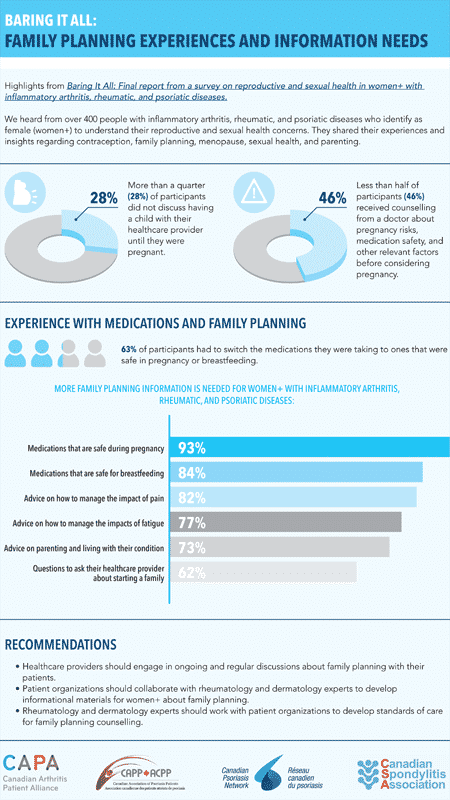 family planning
